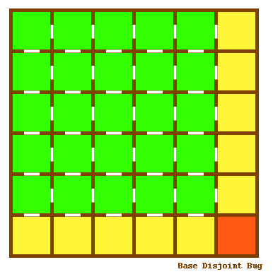 Base Disjoint Bug