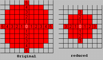 Compare area of effect for Stun Blast