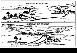 Fig.1. Alternate and Successive Bounding Overwatch