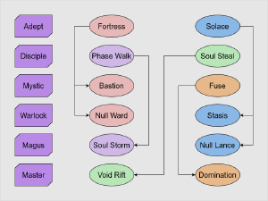 LWoTCPsiTree2.png