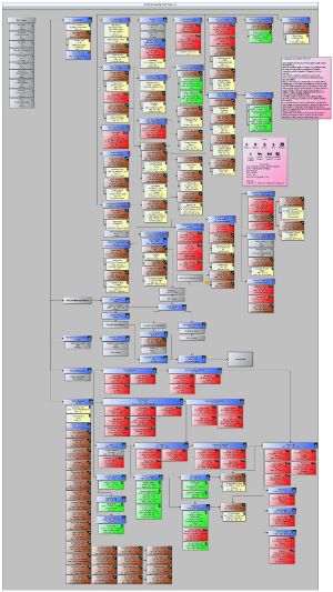 XCOM 2 Long War 1 3 Tech Tree.jpg