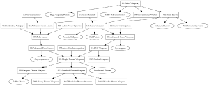 Alt Tech Tree (Offense) (LWR).png