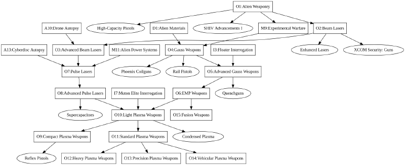 File:Alt Tech Tree (Offense) (LWR).png