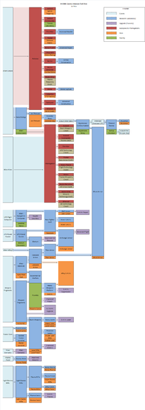 File:Xcom2012techtree.png