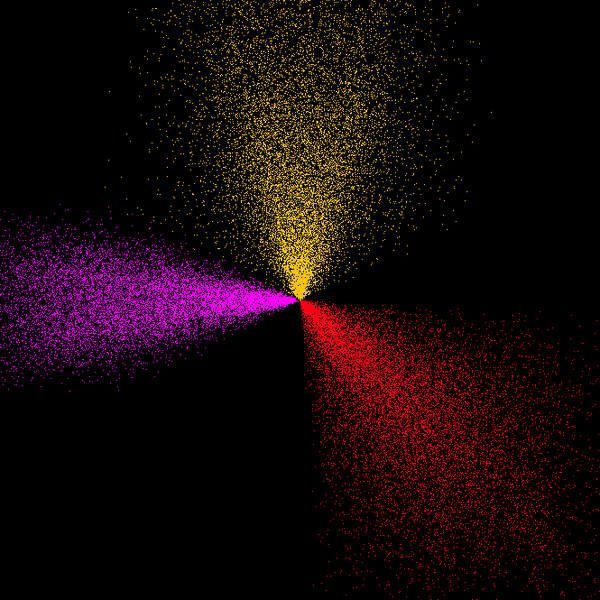 File:Accuracy areas above.gif