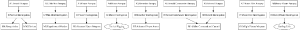 Alt Tech Tree (Interrogation) (LWR).png