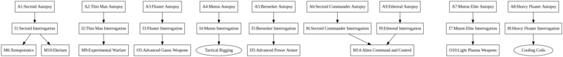 File:Alt Tech Tree (Interrogation) (LWR).png