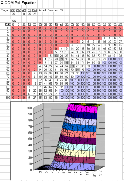 File:PsiStatsVersusMuton.png
