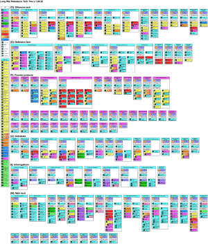 LW Rebalance Tech Tree v1.28.22.gif
