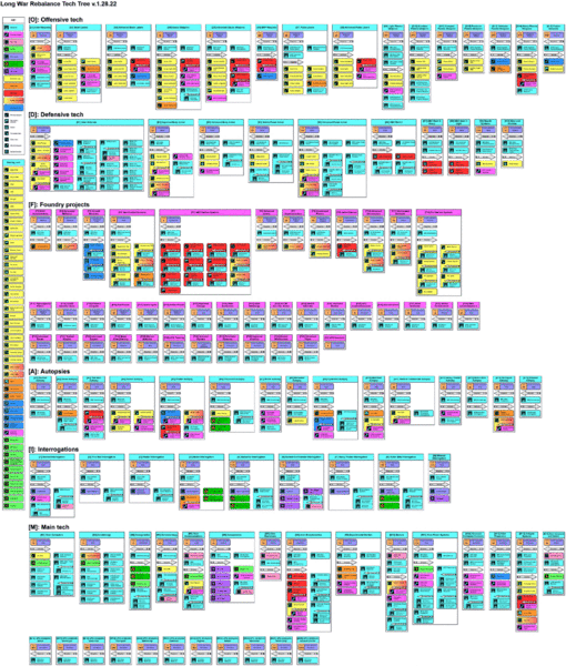 File:LW Rebalance Tech Tree v1.28.22.gif