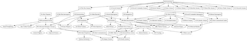 File:Alt Tech Tree (Main) (LWR).png