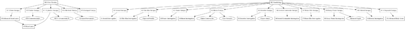 File:Alt Tech Tree (Autopsy) (LWR).png