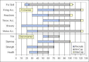 XcomStatsBarChart.png
