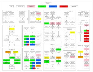 Research Tree Hardmode Expansion.jpg