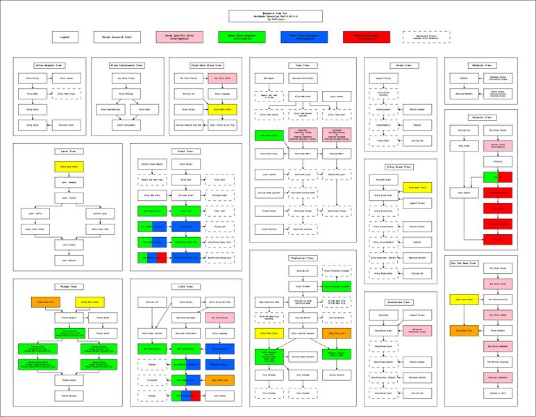 File:Research Tree Hardmode Expansion.jpg
