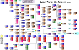 LWOTC Tech Tree m4.png