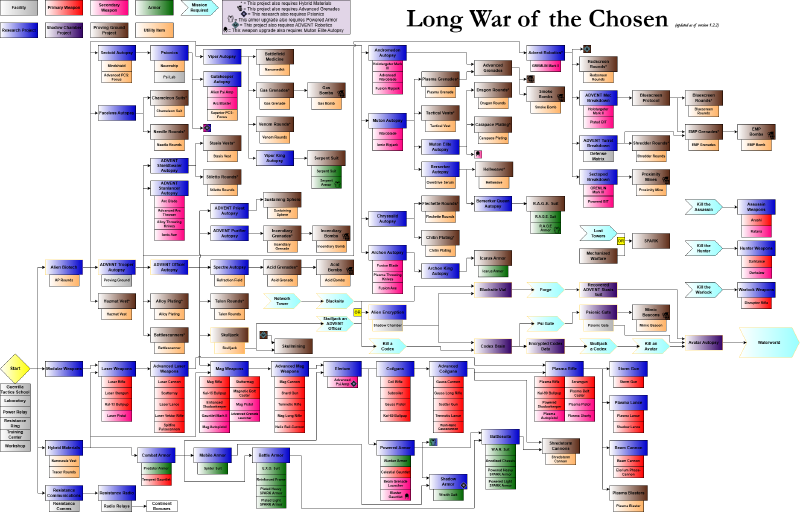 File:LWOTC Tech Tree m4.png