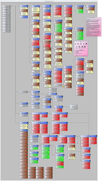 File:LW 1.1 Tech Tree Comprehensive.jpg