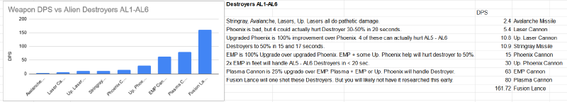 File:Destroyergraph1.png