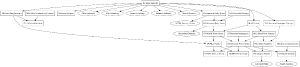 Alt Tech Tree (Defense) (LWR).png