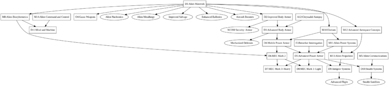 File:Alt Tech Tree (Defense) (LWR).png