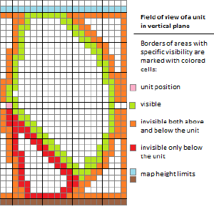 UFO2000 FOV vertical plane cells.png