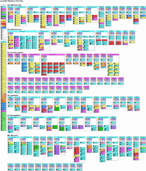 File:LW Rebalance Tech Treev1.30.01-2.gif
