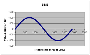SINE.png