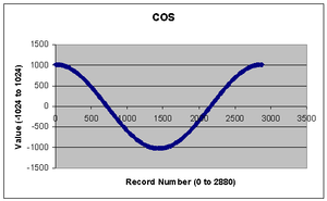 COS.png
