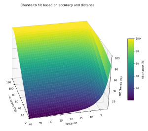 Chance-to-hit-3D-1.png
