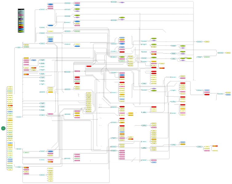 File:Long War Tech Tree.jpg