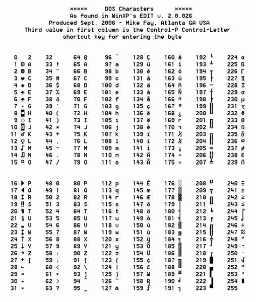 File:DOS Chars In MsEdit.gif