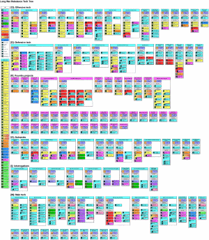 LWRebalanceTechTreev13802.gif