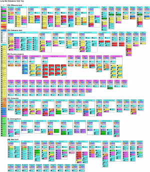 LW Rebalance -Tech Tree v1.32.04.gif