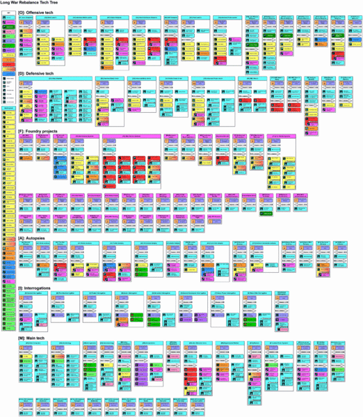File:LW Rebalance -Tech Tree v1.32.04.gif