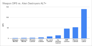 Destroyergraphal7p.png