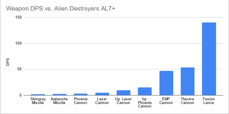 File:Destroyergraphal7p.png