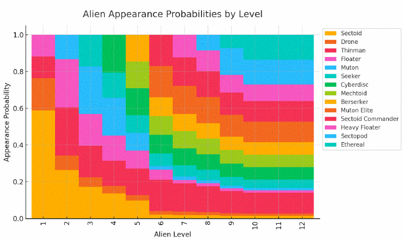 File:AlienAppearanceProbabilities1.56.gif