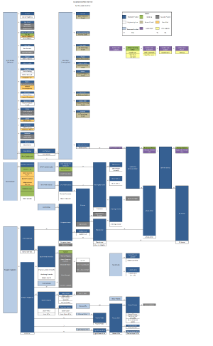 XCOM Enemy Within Tech Tree.png