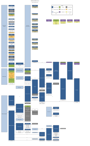 File:XCOM Enemy Within Tech Tree.png