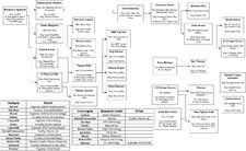 Tech Tree by BrutalGourmet.