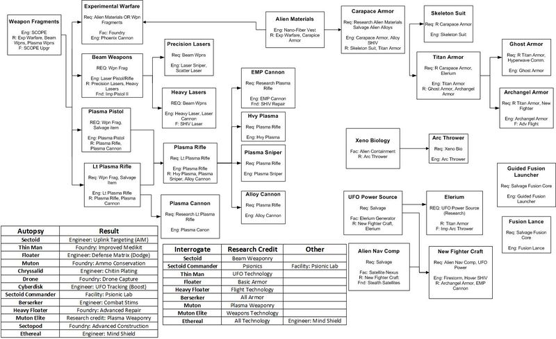File:TechTree.jpg