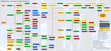 Tech Tree by XDude.