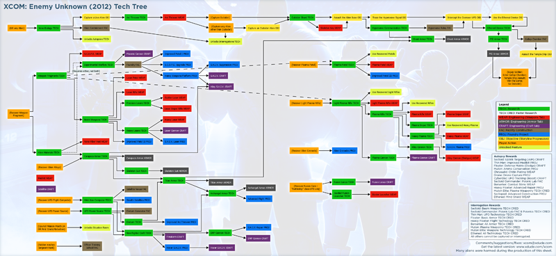 File:Xcom-enemy-unknown-2012-tech-tree.png