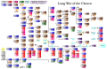 Thumbnail for version as of 22:20, 12 April 2024