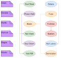 Thumbnail for version as of 20:39, 16 October 2021
