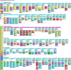 LW Rebalance Tech Tree.jpg