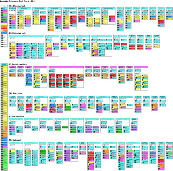 File:LW Rebalance Tech Tree.jpg