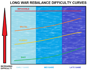 Difficultycurves.png