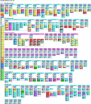 LW Rebalance -Tech Tree v1.53.13.gif